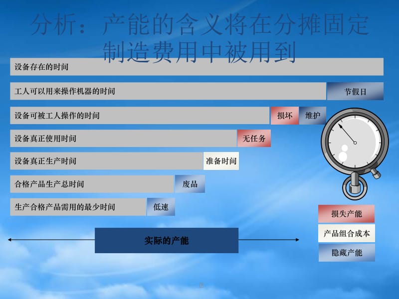 某集團成本管理流程咨詢報告（更新版） 構建精細化成本管控體系，驅動價值創造